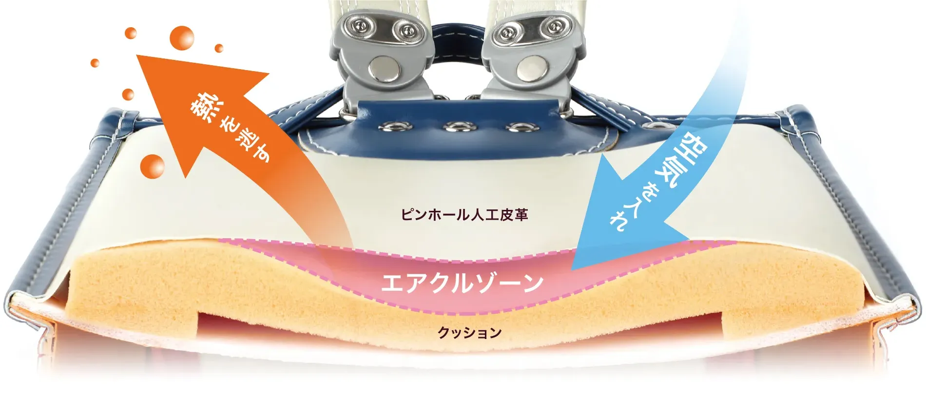 エアクルゾーン