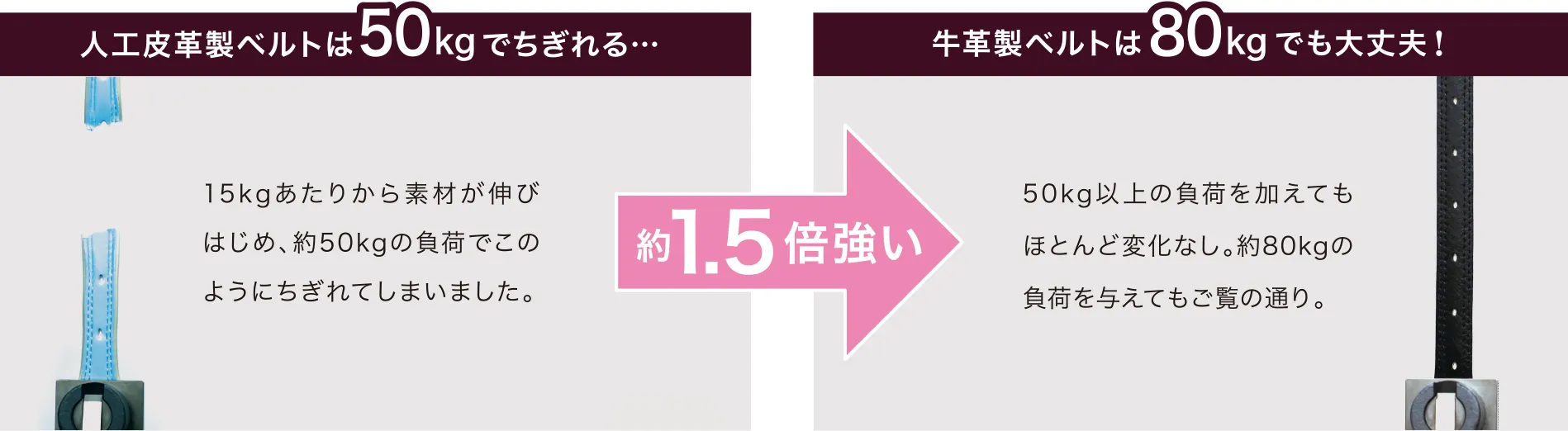 人工皮革製のベルトと牛革製のベルトではどちらが強いのか検証