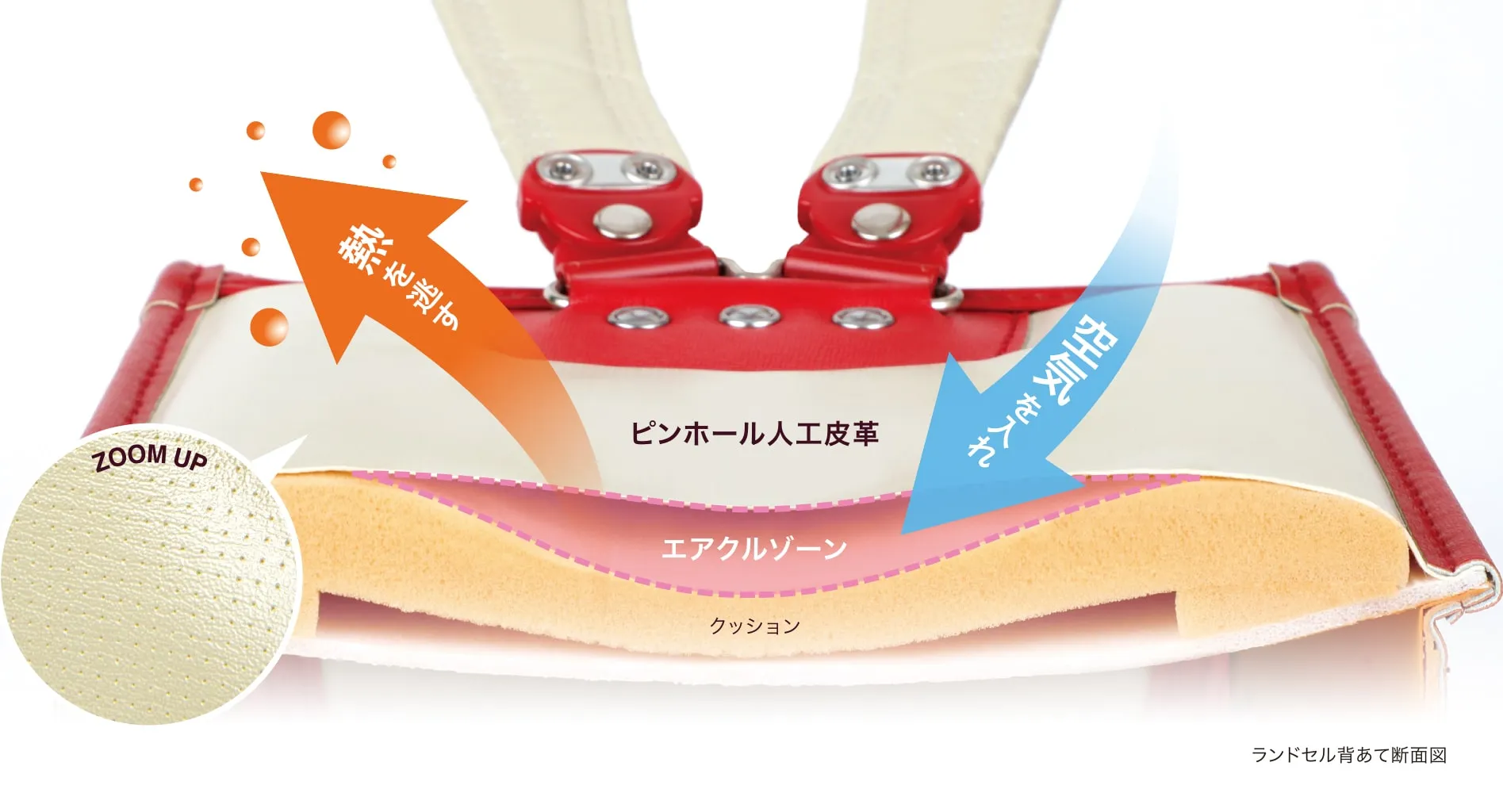 エアクルゾーン