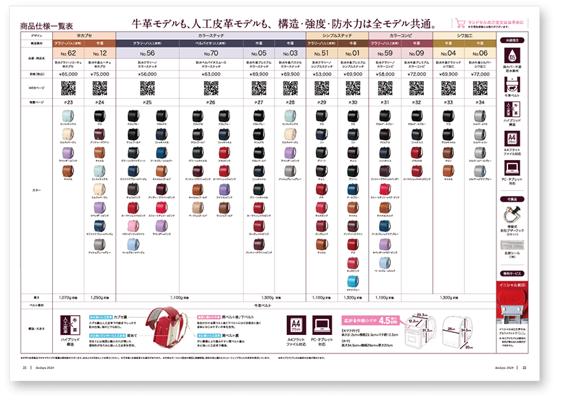 ラインアップ一覧表
