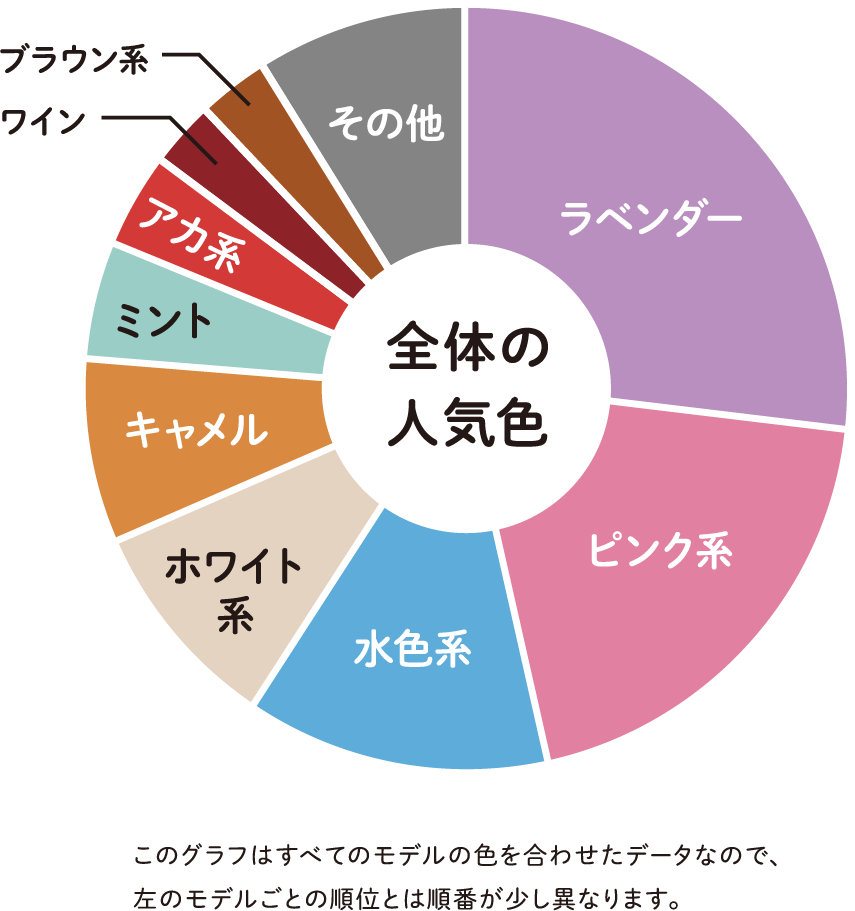 2027人気色グラフ_女の子