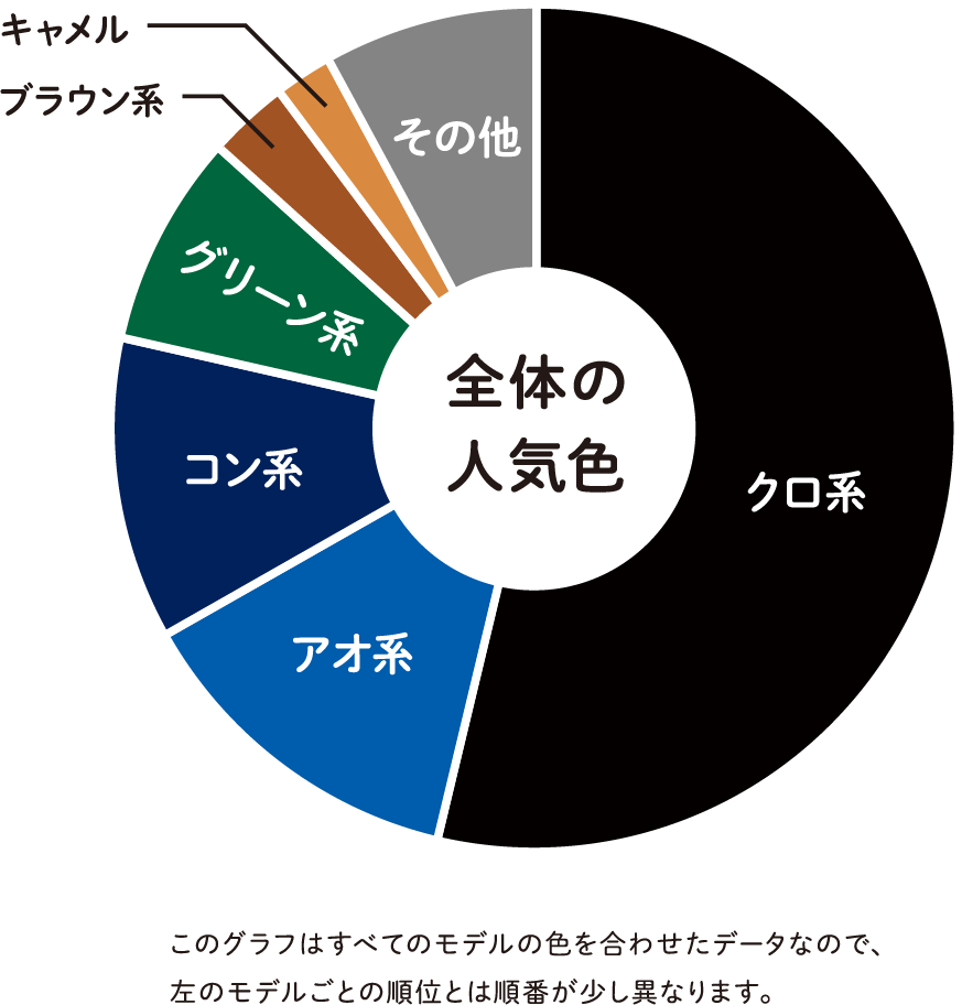 2027人気色グラフ_男の子