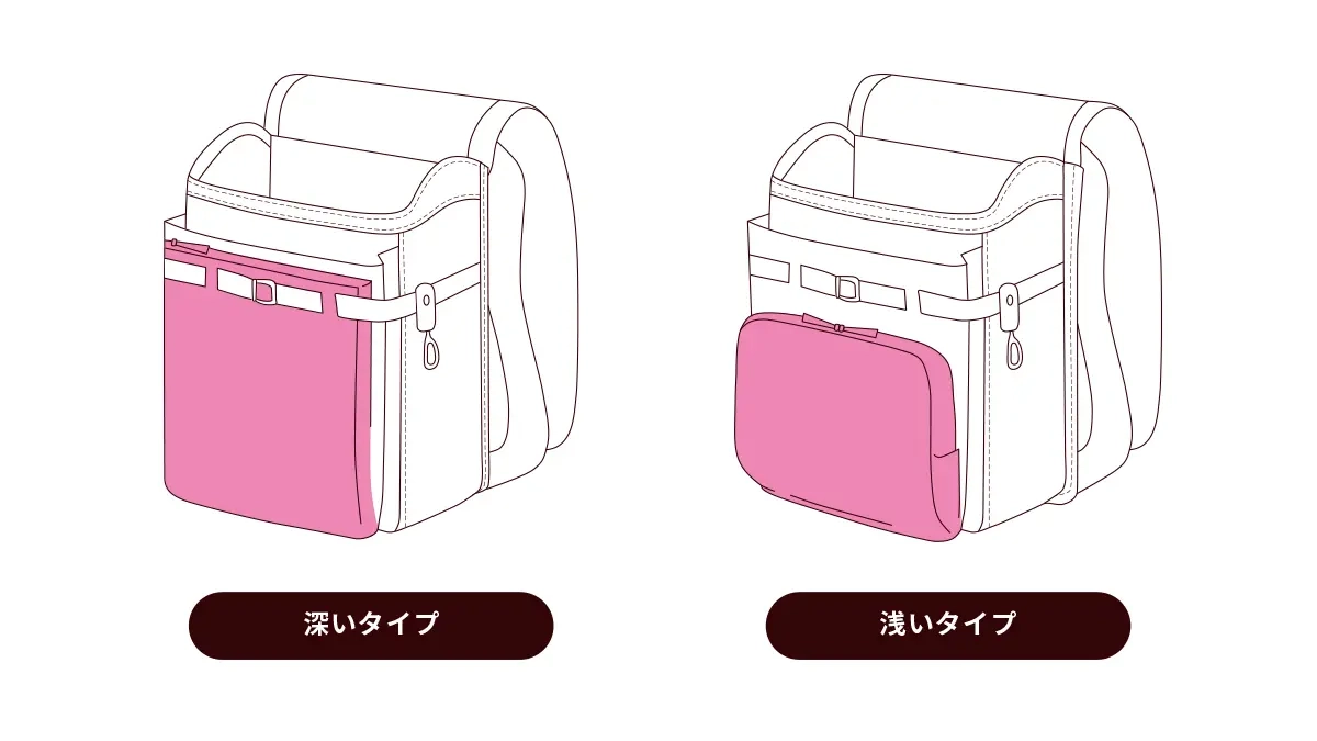 ファスナーポケット