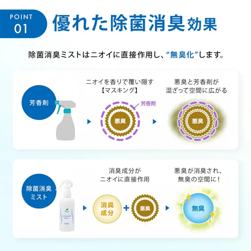 エアソフィア除菌消臭ミスト 300ml