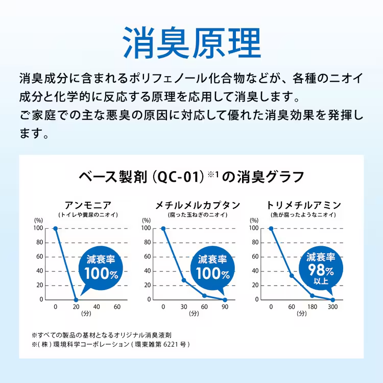 エアソフィア消臭ビーズ 140g